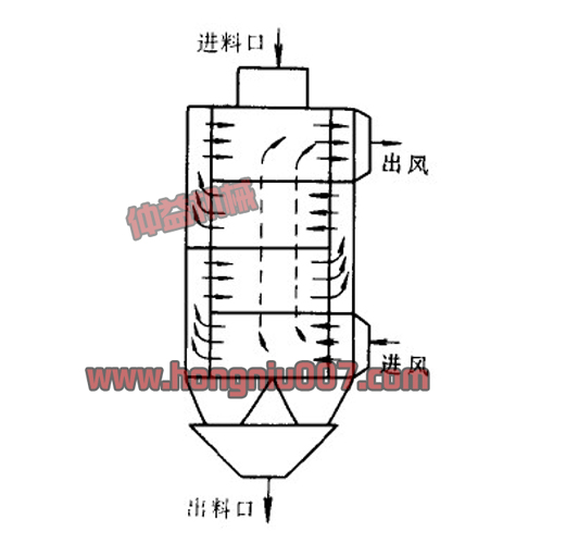 小型糧食烘干設備結構圖