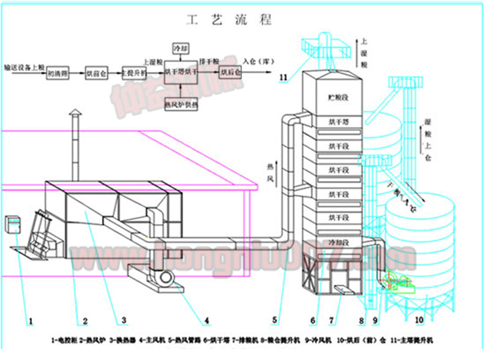 稻谷烘干技術(shù)圖